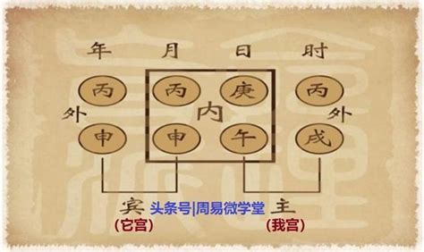 八字 宮位|八字算命四大宮位的含義及取象